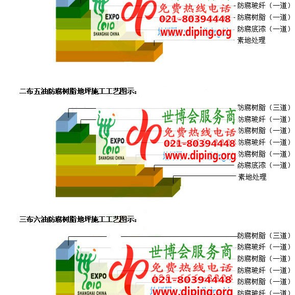浮梁环氧玻璃钢地坪，防腐蚀地坪，防腐蚀自流平地坪产品图2