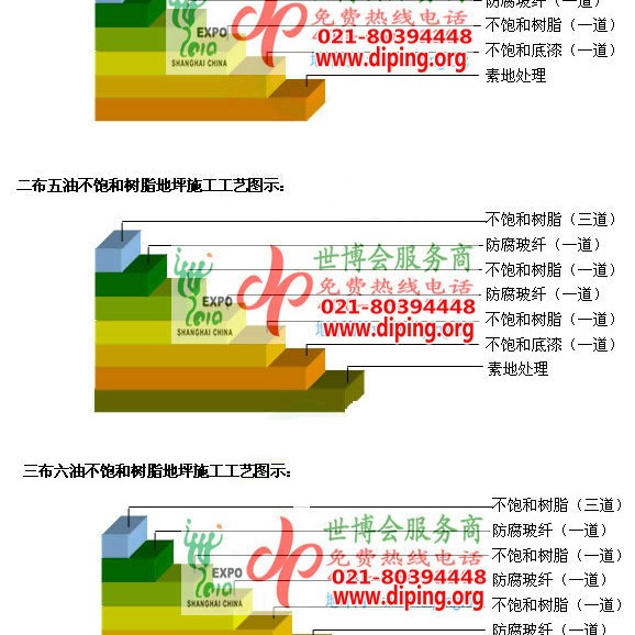 浮梁不饱和树脂地坪，不饱和树脂防腐地坪,防腐蚀地坪施工厂家产品图2